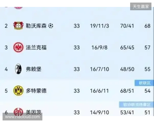 德转更新英超跌幅前10:伊萨克、维尔茨跌2000万欧元最高 德转更新英超跌幅前10:伊萨克、维尔茨跌2000万欧元最高